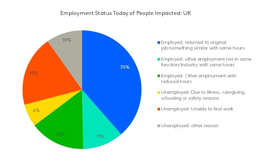 employment covid uk