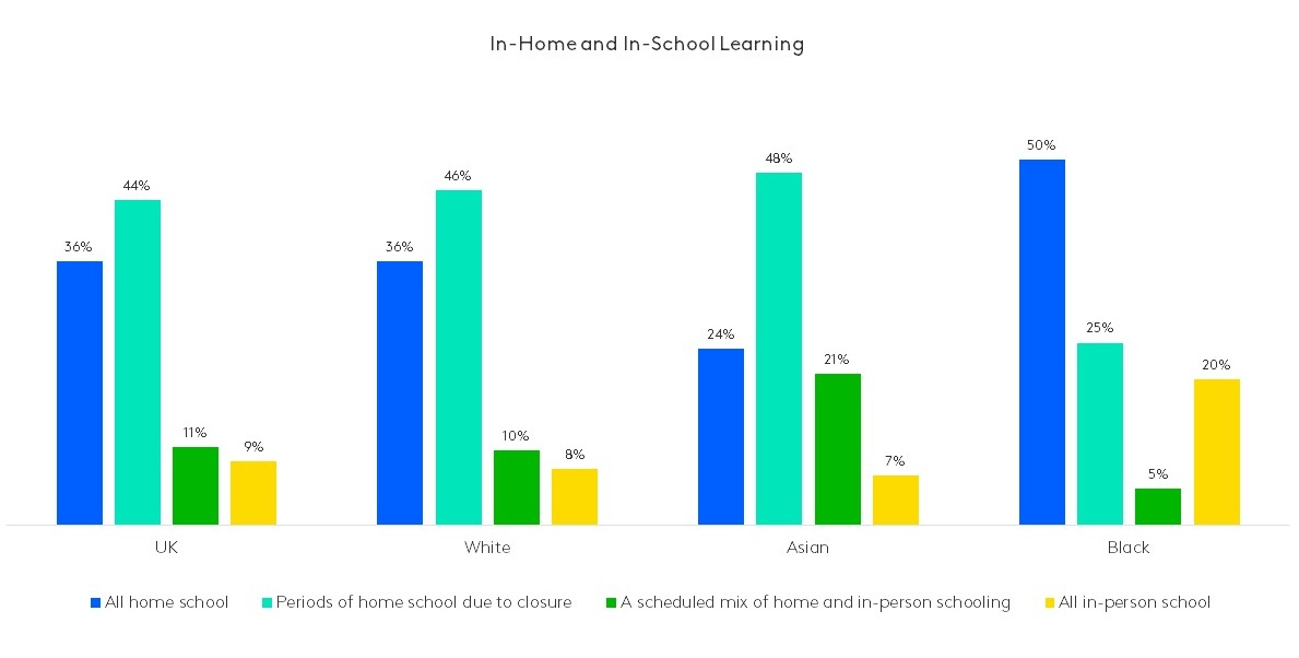 homeschooling covid uk