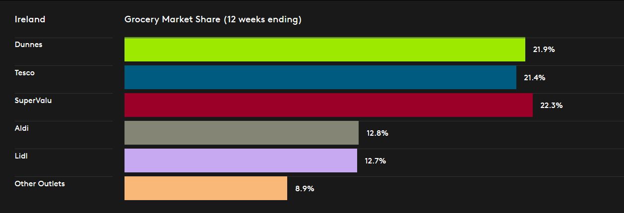 gms data viz