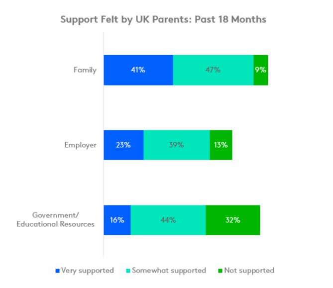 uk support parents covid