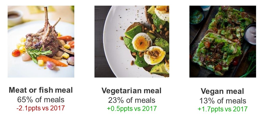 vegan meals