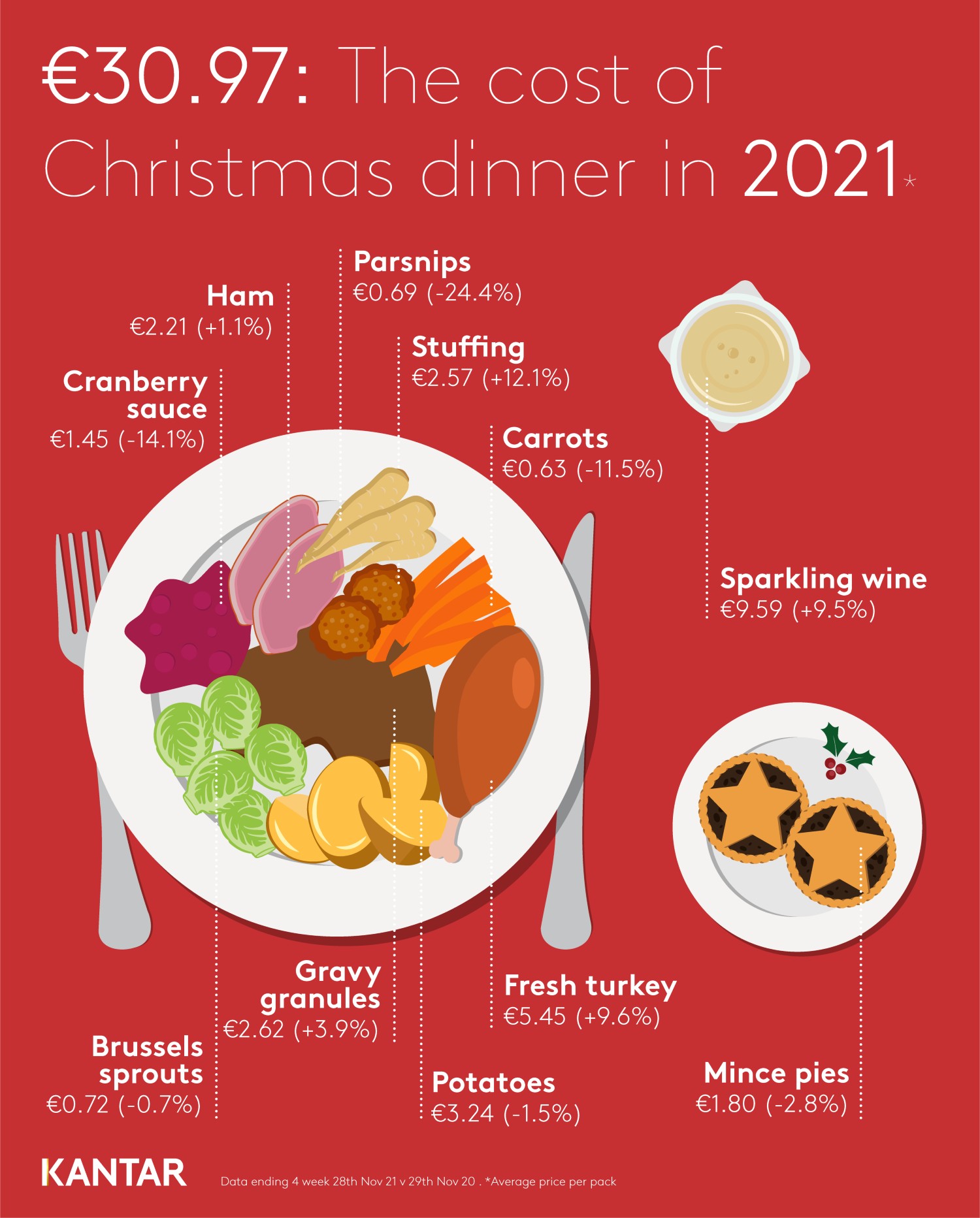 Xmas Ireland 2021
