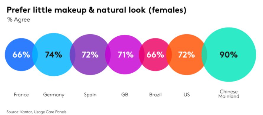 beauty stats