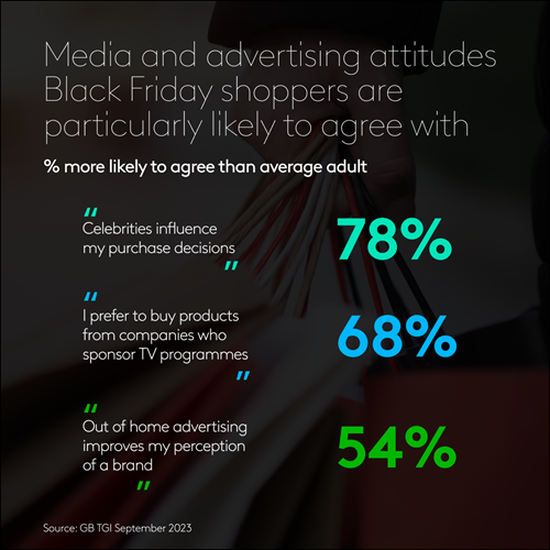 Black Friday shopping habits