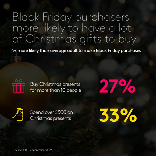 Black Friday shopping habits