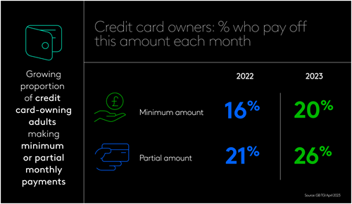 Credit card trends hero chart