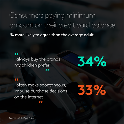 Credit card attitudes