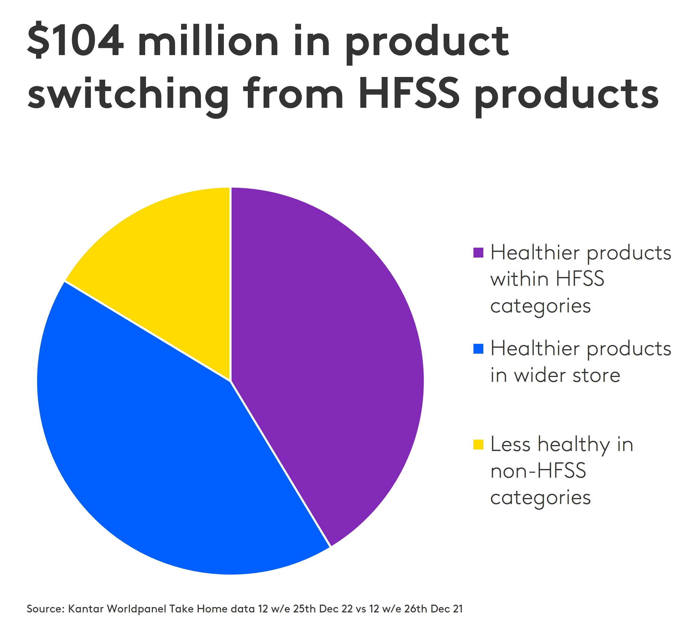 Charticle for HFSS_2