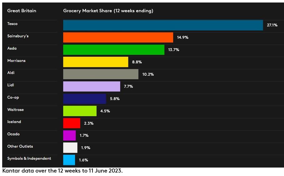 DataViz GB P6 2023