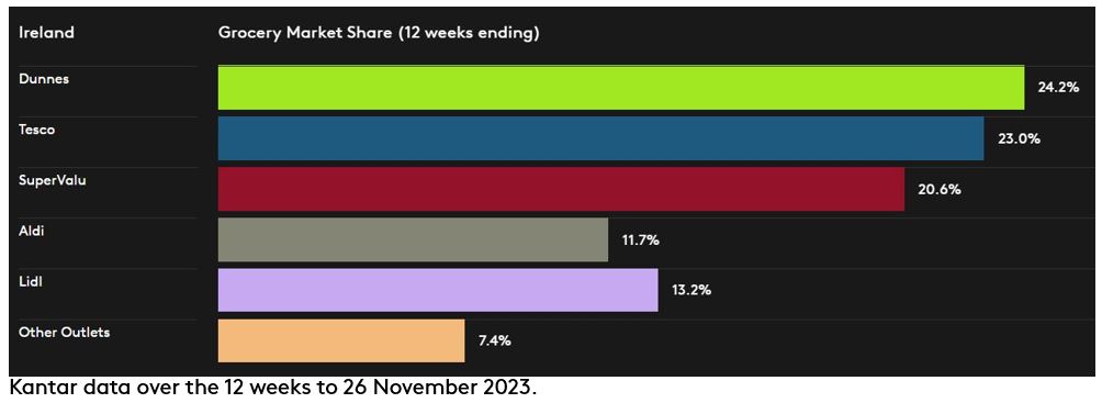 Dataviz Ireland December 2023 P12