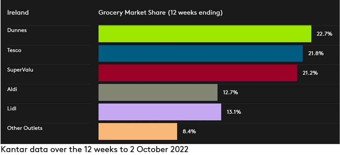 DataViz Ireland Oct 2022