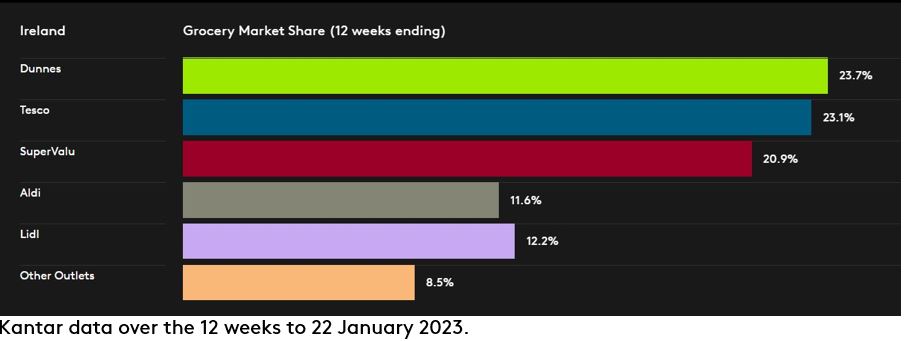 DataViz Ireland_P1_2023