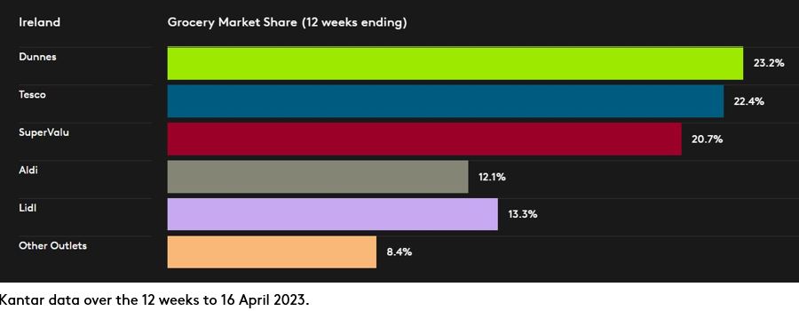 DataViz Ireland_P4_2023