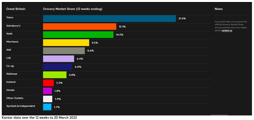 GMS dataviz March