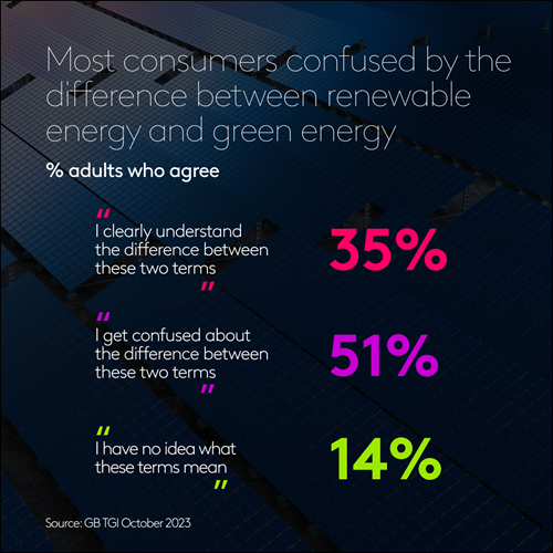Environmental engagement
