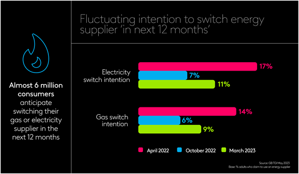 Energy switchers