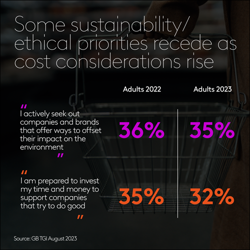 Ethical priorities