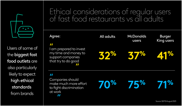 Ethical priorities