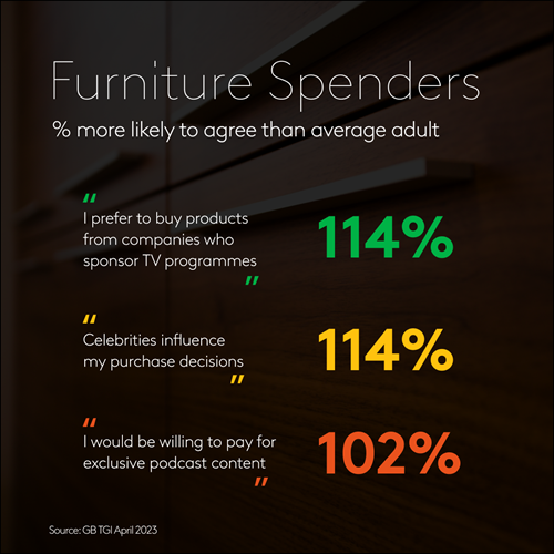 Furniture Spenders attitudes