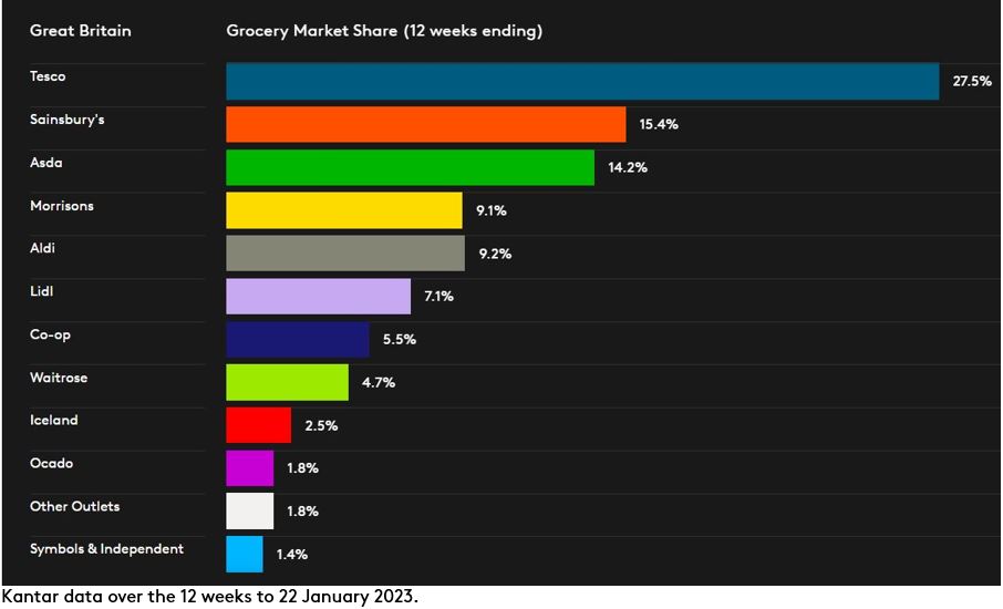 Gb DataViz_Jan23_P1