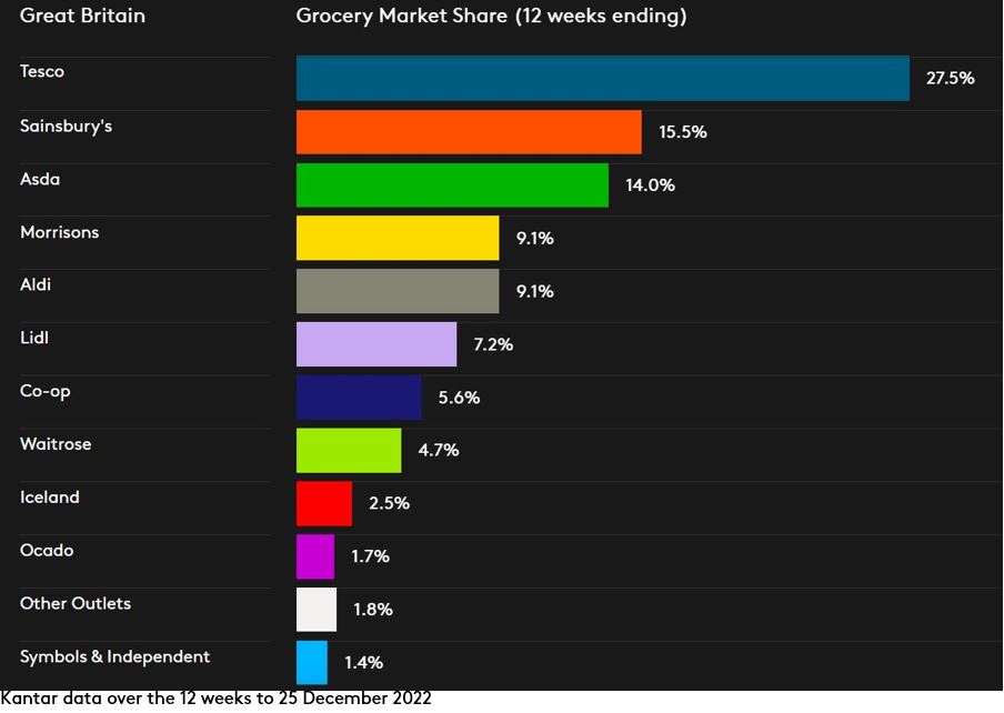 GB DataViz_Jan_2023