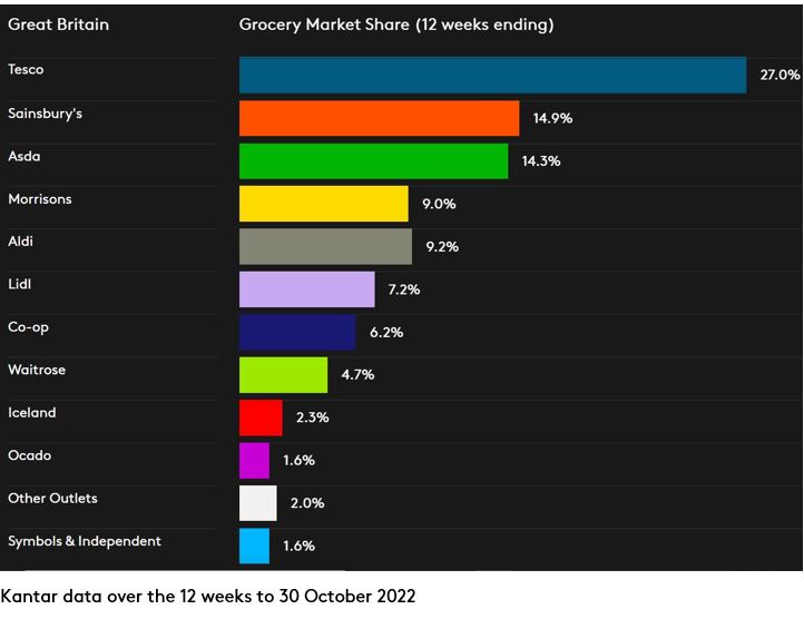 GB GMS DataViz 30 OCT 2022