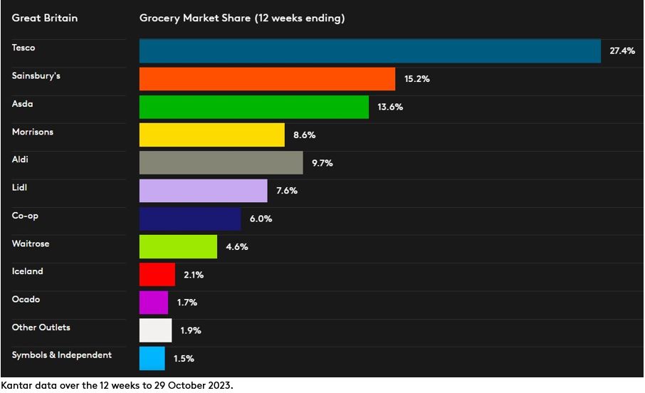 GB GMS DataViz P11 29 October 2023