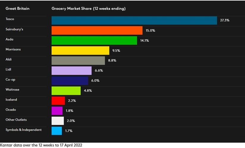 GMS April 22 data viz