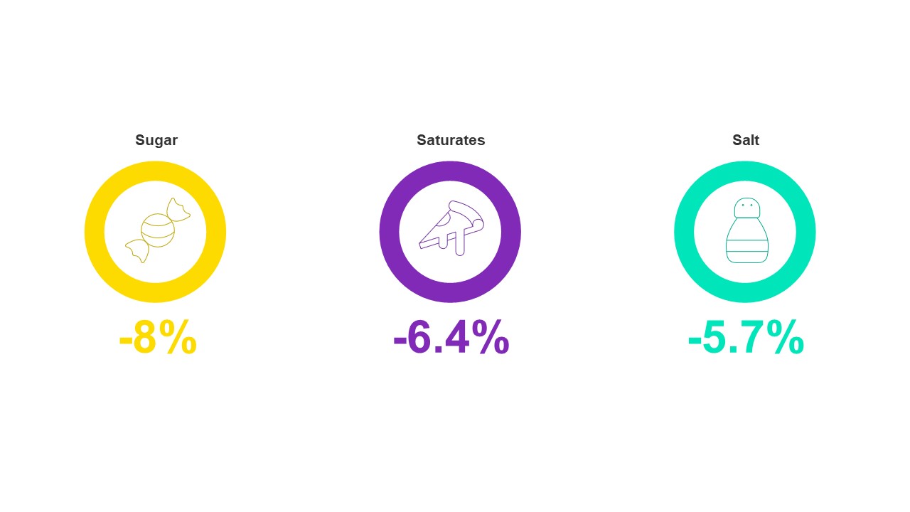 HFSS uk article graph