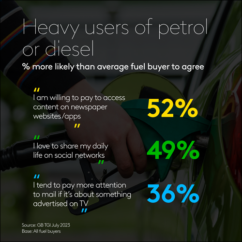 Heavy fuel users