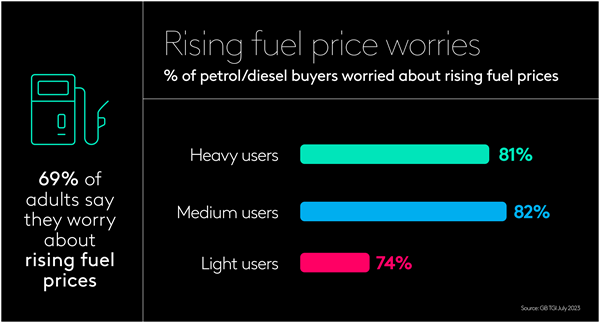 Heavy fuel users