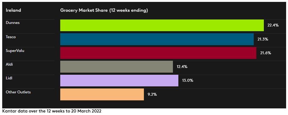 Irish dataviz Apr