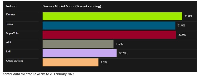 irish gms march data viz