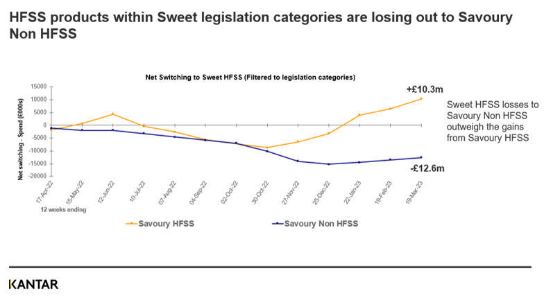 New May HFSS graph 1