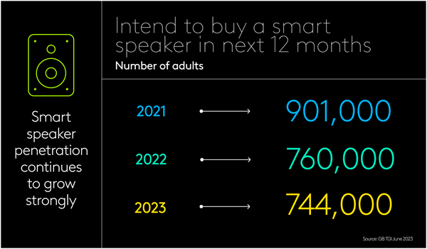 Smart speaker trends