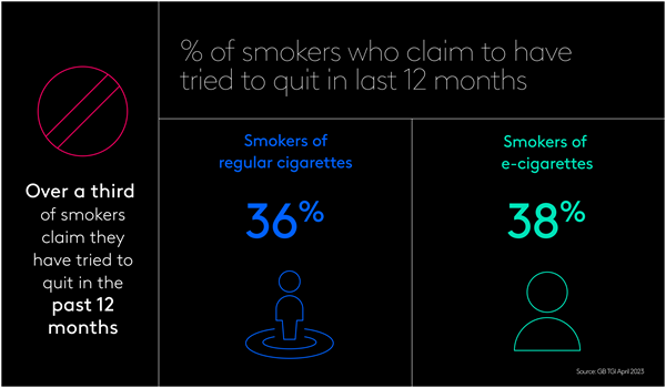 Smoking quitters hero chart