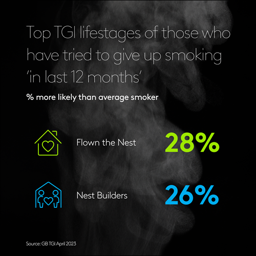 Smoking quitters lifestage