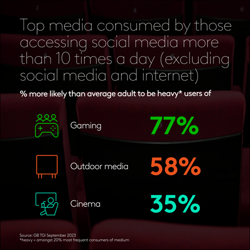 Online ad engagement