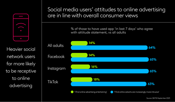 Online ad engagement