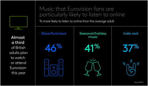 Exploring Eurovision fans