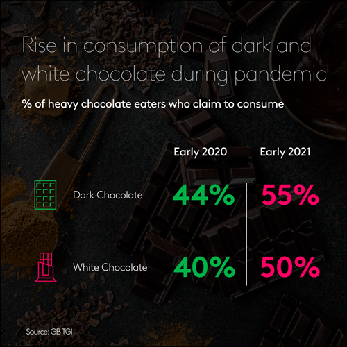 Chocolate addicts
