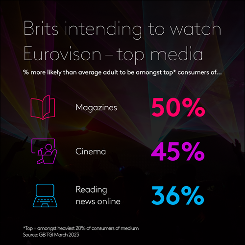 Exploring Eurovision fans
