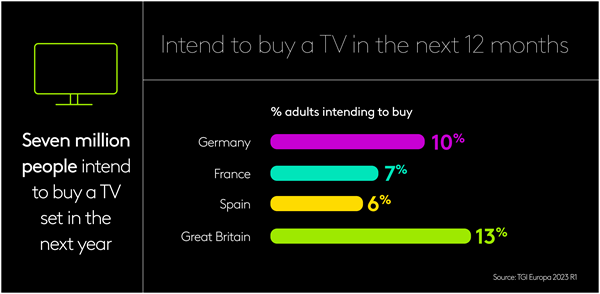 TV set buyers