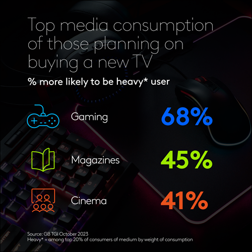 TV set buyers