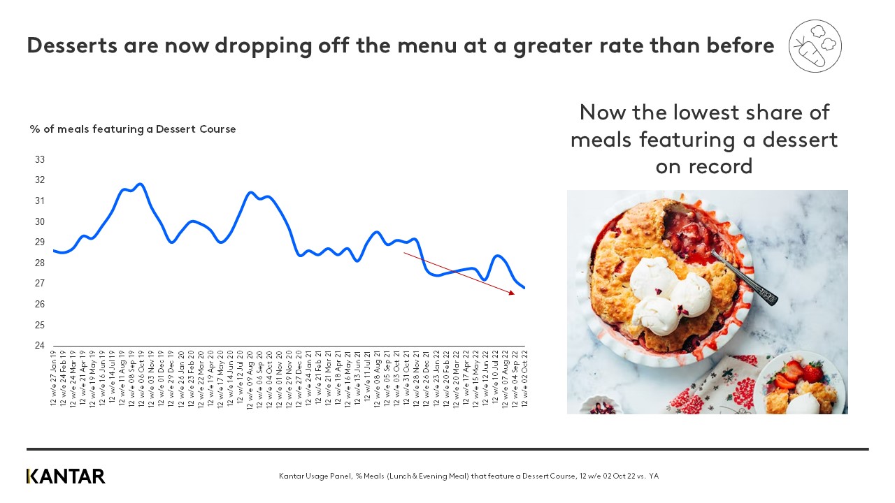 uk article trading up graph 1 2