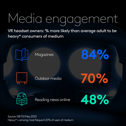 VR headset engagement