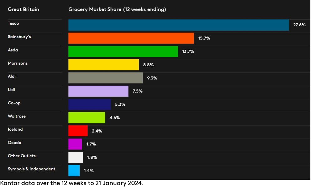 GB DataViz P1 Jan 2024