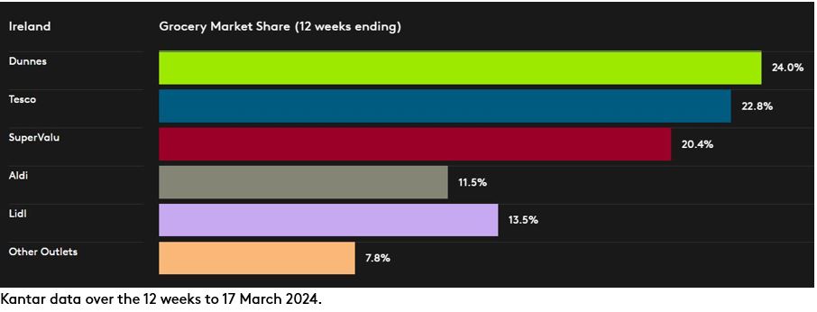 DataViz Ireland P3 April 2024