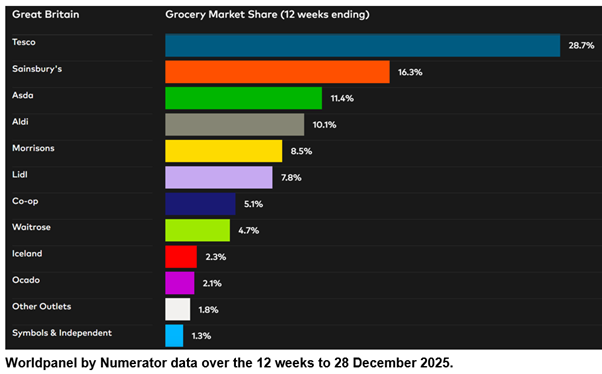 DataViz P13 2025_Jan_2026
