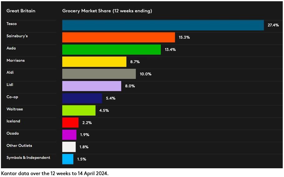 GB DataViz P4 2024